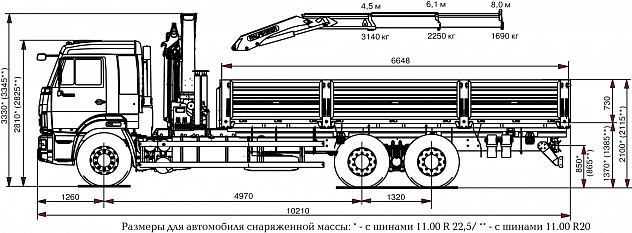 Бортовой автомобиль 6586-001-01 с КМУ PALFINGER PK 15500A на шасси КАМАЗ-65117