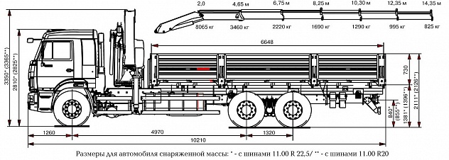 Бортовой автомобиль 6586-401-01 с КМУ FASSI F 195 A.0.25 на шасси КАМАЗ-65117